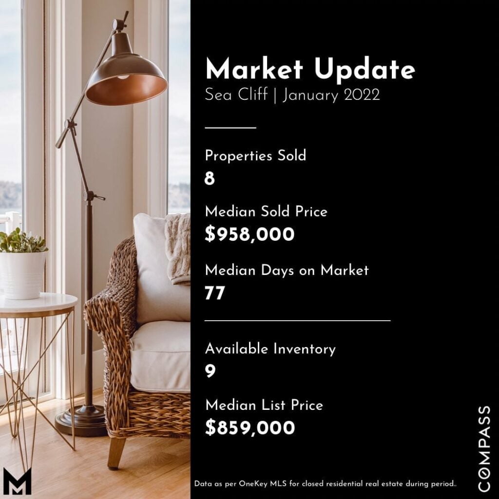 January 2022 North Shore Market Update - Sea Cliff