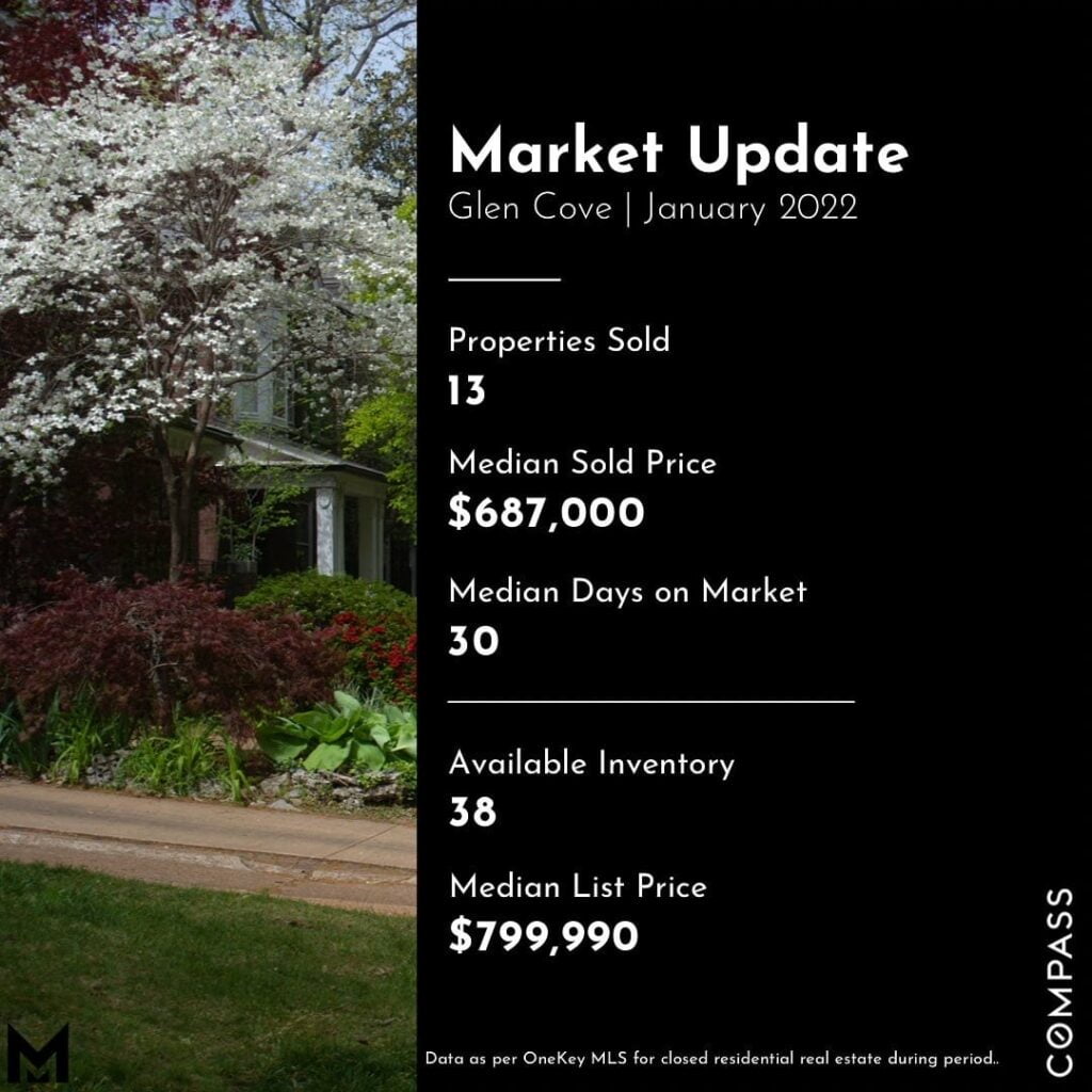 January 2022 North Shore Market Update - Glen Cove