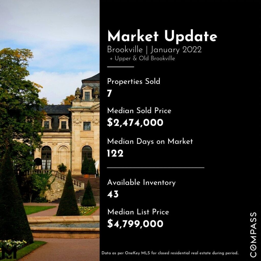 January 2022 North Shore Market Update - Brookville