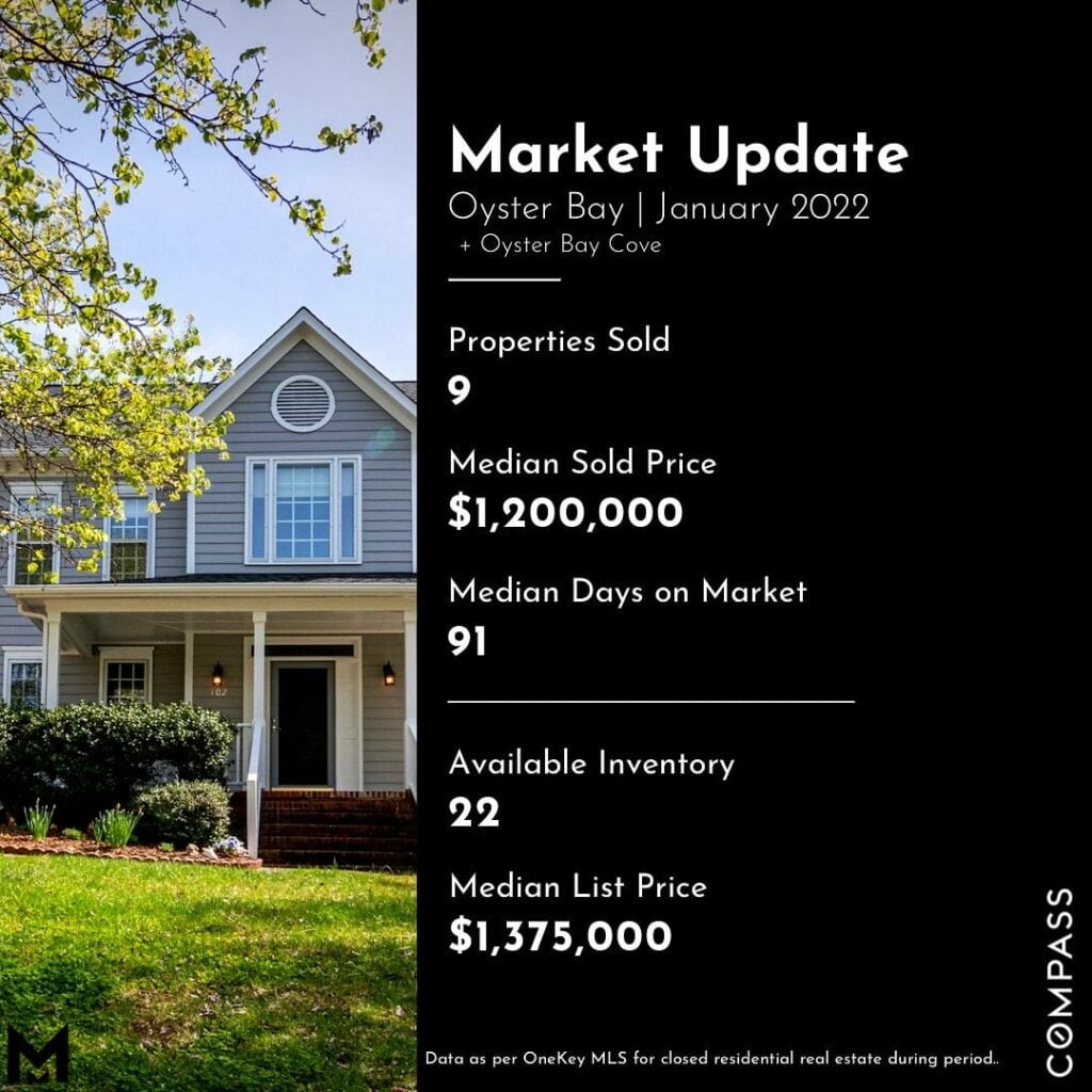 January 2022 North Shore Market Update - Oyster Bay