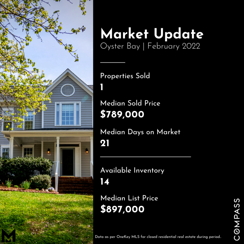 Oyster Bay, NY Real Estate Report